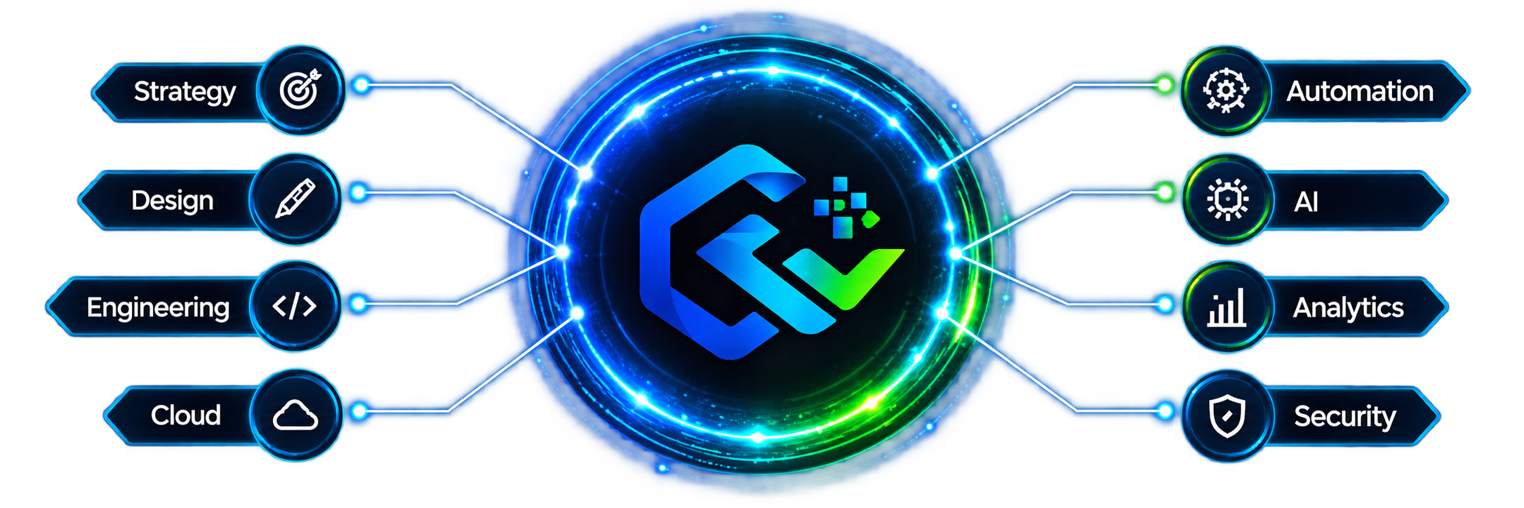 CBAW engineering system connecting strategy, design, engineering and cloud with automation, AI, analytics and security